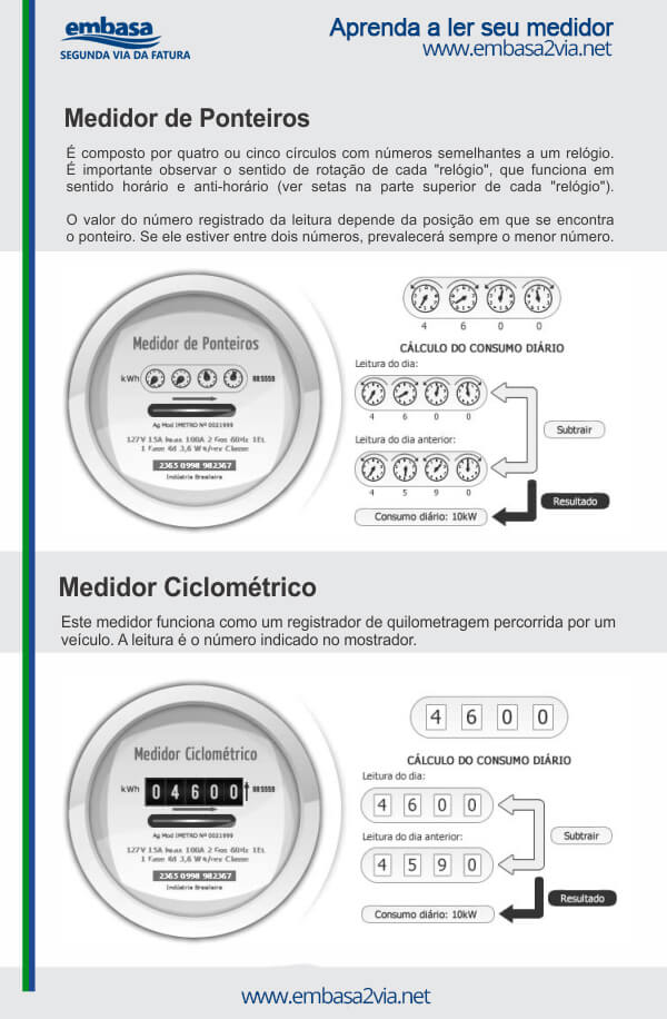 como ler o medidor de água